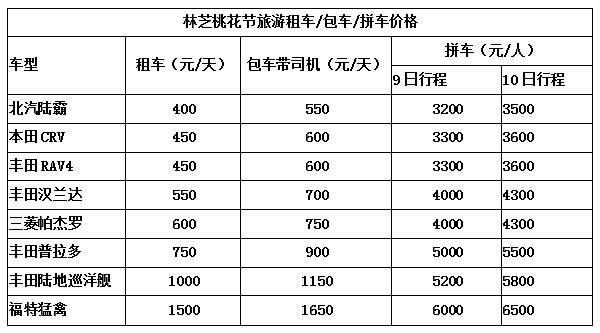林芝桃花節(jié)旅游租車/包車/拼車價格