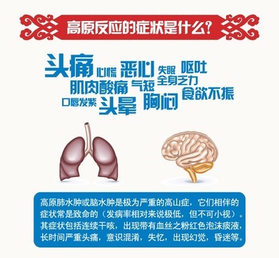 川藏線高原反應(yīng)癥狀以及治療藥物