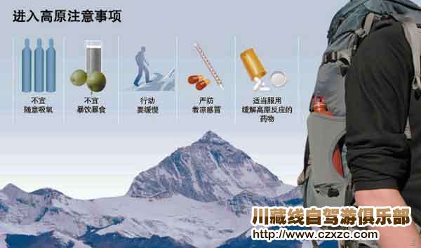 川藏線旅游哪些人容易有高原反應？